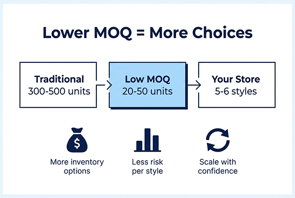 R&eacute;duction des obstacles financiers &agrave; un inventaire de qualit&eacute;