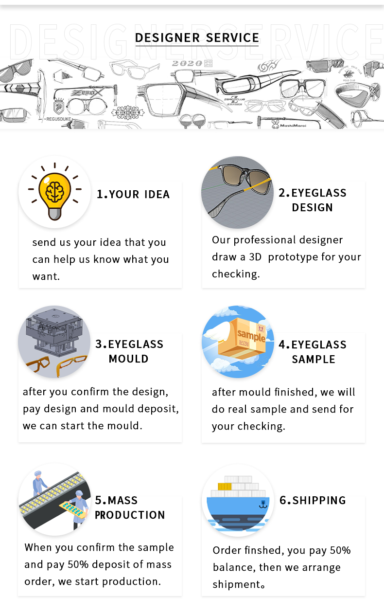 Service de cadre optique personnalis&eacute;